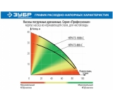 Погружной дренажный насос для чистой воды ЗУБР ПРОФЕССИОНАЛ НПЧ-Т5-1000-С