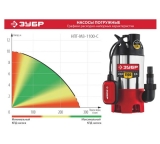 Дренажный насос для грязной воды ЗУБР НПГ-М3-1100-С